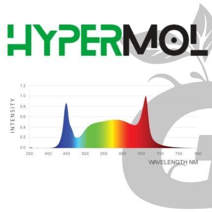 Green-Grow-Shop-Mexico-HYPERmol 720W ILUMINAR espectro luminico luz led HYPERmol 720W LED Grow Light | ILUMINAR - Imagen 4