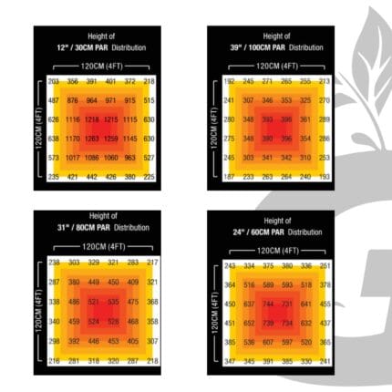 Green-Grow-Shop-Mexico-HYPERmol 720W ILUMINAR tabla intensidad PPFDs HYPERmol 720W LED Grow Light | ILUMINAR - Imagen 5