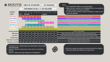 Green-Grow-Shop-Mexico-Kit Avanzado OG line Rootz Kit Avanzado 1 LT | Rootz - Imagen 2
