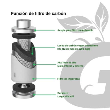 Green Grow Shop Air Filtration Kit Gallery 2 Kit de filtro de Carbón 6″ - Imagen 3
